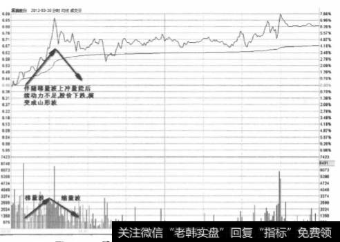 <a href='/junxiancaopan/230382.html'>黑猫股份</a>2012年3月30日分时梯量波走势