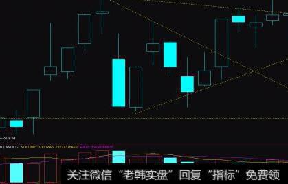 股票指数期货的套期保值