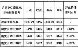 什么是基差套利策略（arbitrage）？