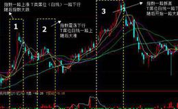 期货交易有几种基本交易类型？