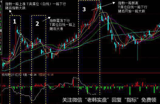 套利与套期保值—期货交易的几种基本的交易类型