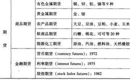 股指期货有什么特点？它与ETF、权证交易有什么区别？