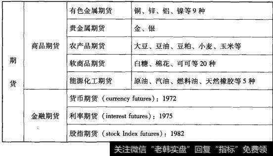 股指期货有什么特点？它与ETF、权证交易有什么区别？