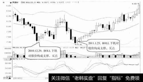 两面针日K线