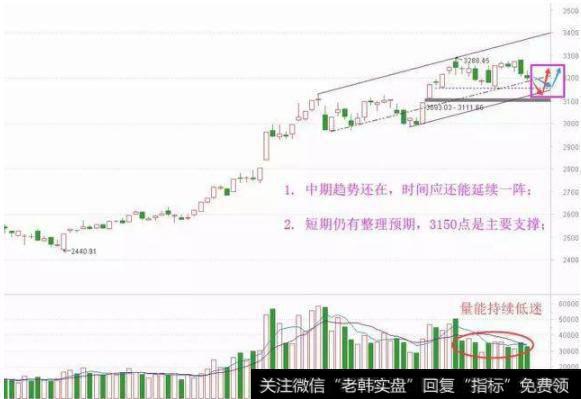 股市行情最新分析