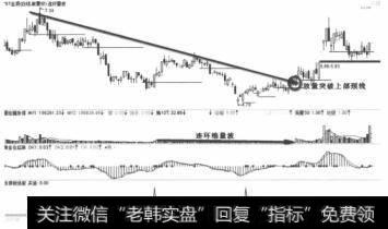 *S量金顶2011年9月份走势图