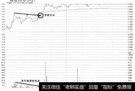 *S量金顶2011年9月9日分时走势图