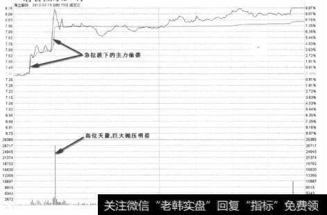 海立股份2012年2月，5日分时走势图