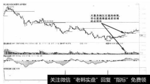 海立股份2012年2月15日K线走势图