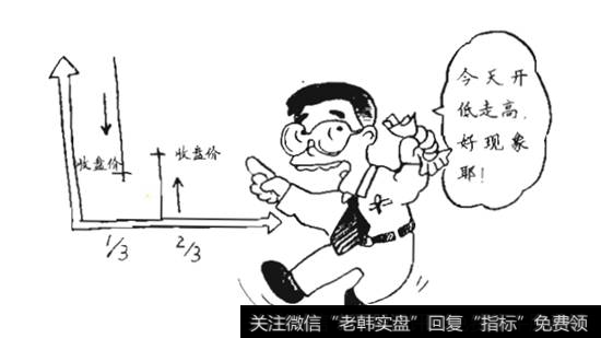 开低走高的情形连续发生两天常表示股价即将强劲反弹