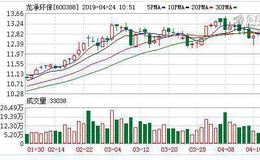 <em>龙净环保</em>：连续3日融资净买入累计1117.92万元（04-23）
