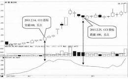 CCI指标突破100技术特征及实战分析