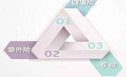 怎样用有限的预算买到最值得投资的保险保障呢?“金三角”是指哪些保险？