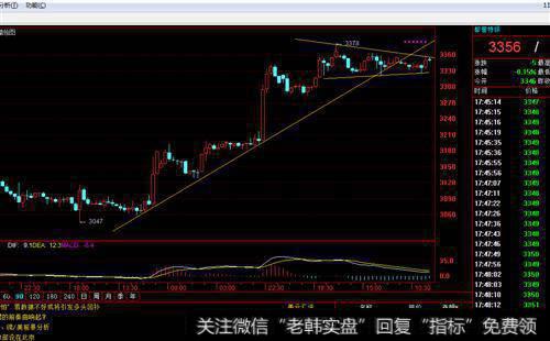 大盘盘内与盘外的定义是什么？大盘盘外与盘内有哪些关系？