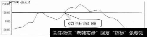 CCI指标突破100