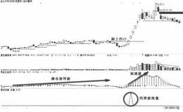 抓住擒牛绳利润揽囊中