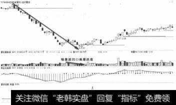 *ST中华A2012年1月自然凹陷凹口地量