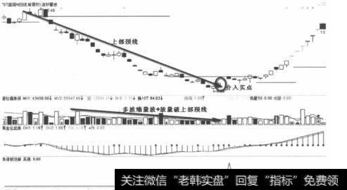 *ST盛润2012年1月多波缩量波放量突破