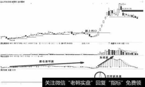 金山开发2012年4月斜上凹口