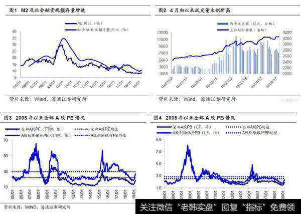 【荀玉根股市评论】市场上涨好比开车爬坡,后续要小心溜车