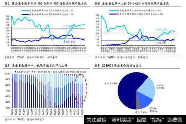 【荀玉根股市点评】基金持仓再次聚焦消费——基金2019年一季报点