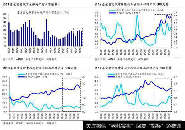 【荀玉根股市点评】基金持仓再次聚焦消费——基金2019年一季报点