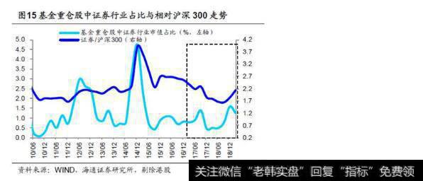 【荀玉根股市点评】基金持仓再次聚焦消费——基金2019年一季报点