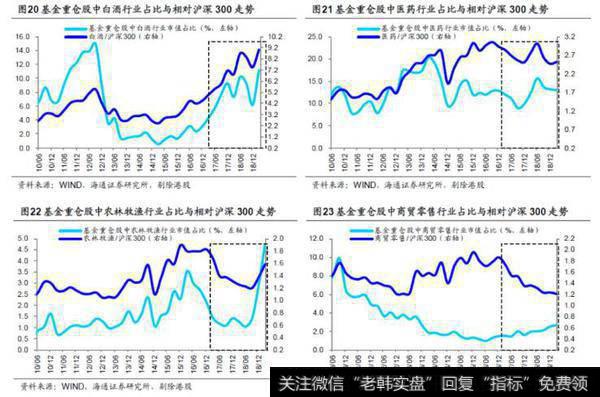 【荀玉根股市点评】基金持仓再次聚焦消费——基金2019年一季报点