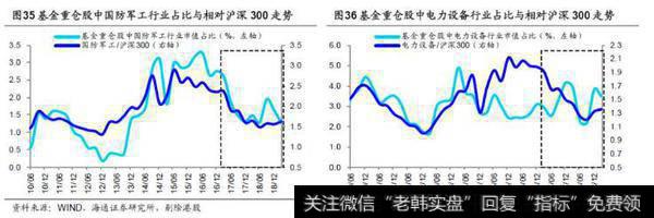 【荀玉根股市点评】基金持仓再次聚焦消费——基金2019年一季报点