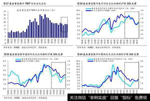 【荀玉根股市点评】基金持仓再次聚焦消费——基金2019年一季报点