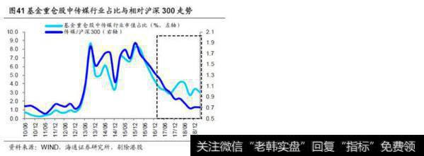 【荀玉根股市点评】基金持仓再次聚焦消费——基金2019年一季报点