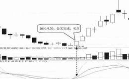 KDJ指标超卖区金叉技术特征及实战分析