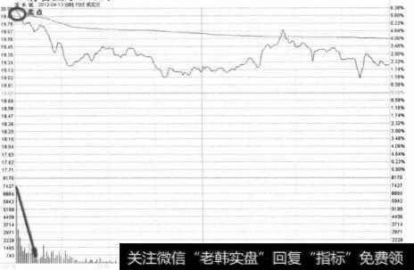 深长城2012年4月13日走势图