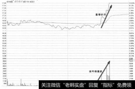 永太科技2012年3月21日分时走势图