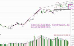 老丁说股：短期初步止跌，节前能反弹吗（附音频）