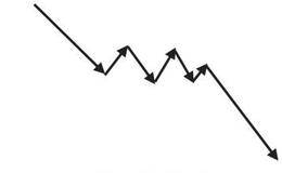 走势的具体分类