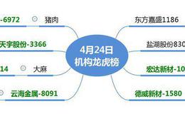  龙虎榜：金田路介入浪潮信息1亿；赵老哥1.2亿做“首阴”龙头股