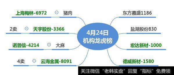 金田路介入浪潮信息1亿；赵老哥1.2亿做“首阴”龙头股