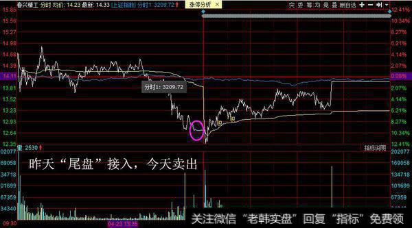 金田路介入浪潮信息1亿；赵老哥1.2亿做“首阴”龙头股