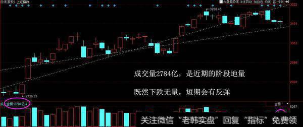浪潮信息涨停，创业板深V；构建“三重顶”