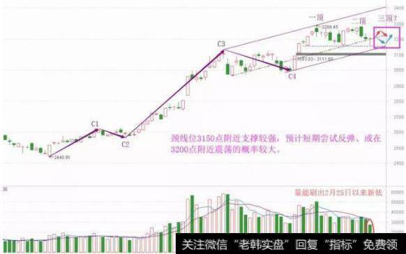 股市行情分析