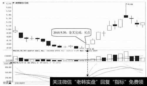 武钢股份日K线