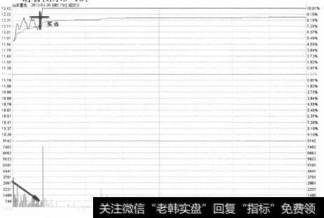 山东墨龙2012年3月30日分时放量突破走势