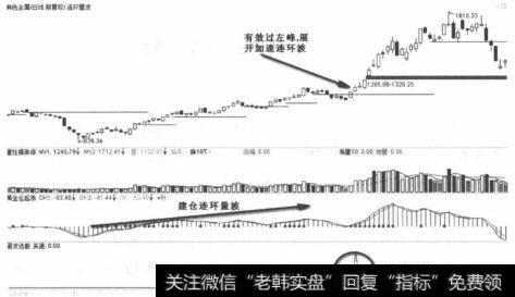 有色金属2010年10月连环波走势图
