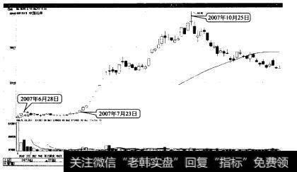 中国远洋圆弧底突破后大幅上涨