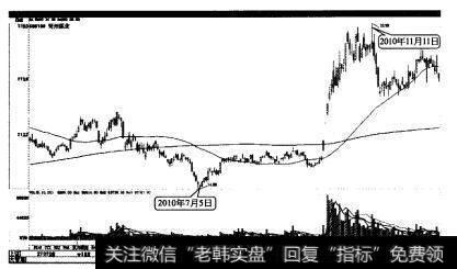 充州煤业的一波大幅上涨