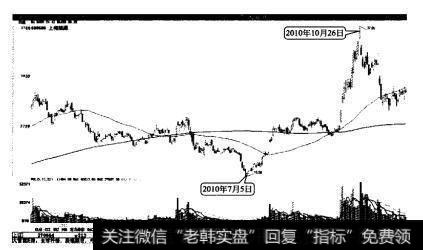 上海能源的一波大幅上涨