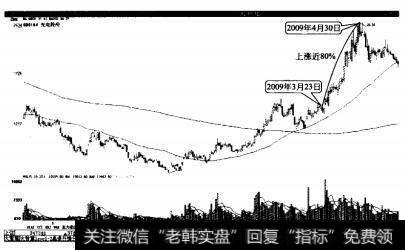 新华光在行业政策利好下大幅上涨