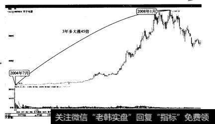 苏宁电器2004年7月至2008年1月大涨45倍