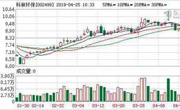 深交所向科林环保下发关注函 要求说明是否触及需对股票实施其他风险警示的情形